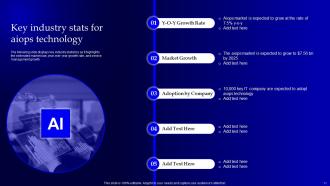 Operational Strategy For Machine Learning In Informational Technology Industry Powerpoint Presentation Slides