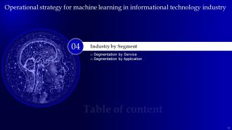 Operational Strategy For Machine Learning In Informational Technology Industry Powerpoint Presentation Slides