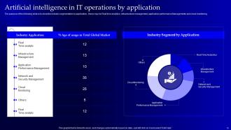 Operational Strategy For Machine Learning In Informational Technology Industry Powerpoint Presentation Slides