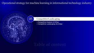 Operational Strategy For Machine Learning In Informational Technology Industry Powerpoint Presentation Slides