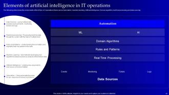 Operational Strategy For Machine Learning In Informational Technology Industry Powerpoint Presentation Slides