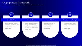 Operational Strategy For Machine Learning In Informational Technology Industry Powerpoint Presentation Slides