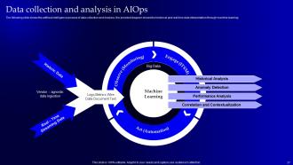 Operational Strategy For Machine Learning In Informational Technology Industry Powerpoint Presentation Slides