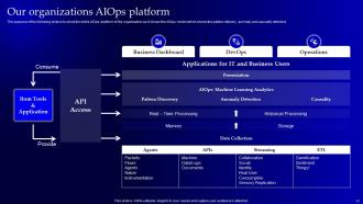 Operational Strategy For Machine Learning In Informational Technology Industry Powerpoint Presentation Slides