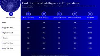 Operational Strategy For Machine Learning In Informational Technology Industry Powerpoint Presentation Slides