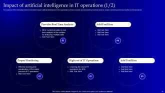 Operational Strategy For Machine Learning In Informational Technology Industry Powerpoint Presentation Slides