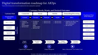 Operational Strategy For Machine Learning In Informational Technology Industry Powerpoint Presentation Slides