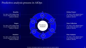 Operational Strategy For Machine Learning In Informational Technology Industry Powerpoint Presentation Slides