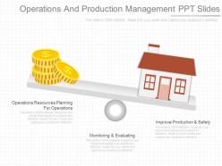 Operations and production management ppt slides