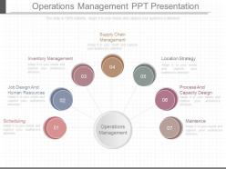 Operations management ppt presentation