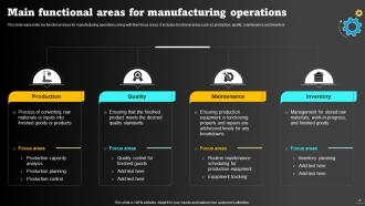 Operations Strategy To Optimize Manufacturing Process Powerpoint Presentation Slides Strategy CD Designed Slides