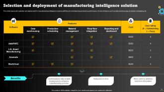 Operations Strategy To Optimize Manufacturing Process Powerpoint Presentation Slides Strategy CD Visual Slides