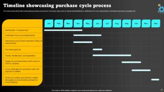 Operations Strategy To Optimize Manufacturing Process Powerpoint Presentation Slides Strategy CD Content Ready Idea