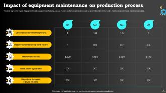 Operations Strategy To Optimize Manufacturing Process Powerpoint Presentation Slides Strategy CD Compatible Idea