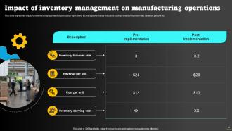 Operations Strategy To Optimize Manufacturing Process Powerpoint Presentation Slides Strategy CD Researched Idea