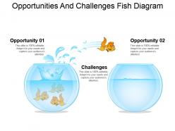 Opportunities and challenges fish diagram powerpoint presentation examples