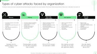 Opportunities And Risks Of ChatGPT In Cybersecurity AI CD V Impactful Compatible