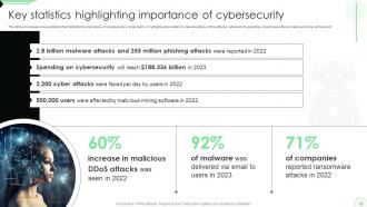 Opportunities And Risks Of ChatGPT In Cybersecurity AI CD V Downloadable Compatible