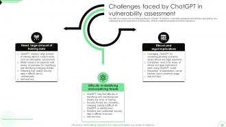 Opportunities And Risks Of ChatGPT In Cybersecurity AI CD V Informative Compatible