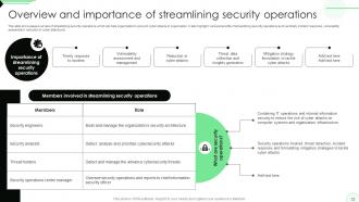 Opportunities And Risks Of ChatGPT In Cybersecurity AI CD V Professionally Compatible