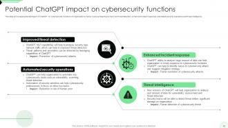 Opportunities And Risks Of ChatGPT In Cybersecurity AI CD V Editable Researched