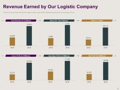 Optimizing existing inbound and outbound logistics powerpoint presentation slides