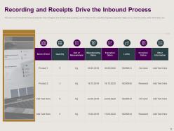 Optimizing existing inbound and outbound logistics powerpoint presentation slides