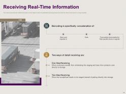 Optimizing existing inbound and outbound logistics powerpoint presentation slides