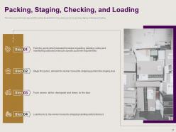 Optimizing existing inbound and outbound logistics powerpoint presentation slides