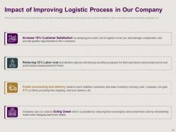 Optimizing existing inbound and outbound logistics powerpoint presentation slides