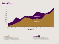 Optimizing existing inbound and outbound logistics powerpoint presentation slides