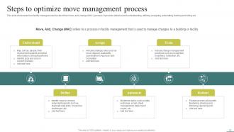 Optimizing Facility Operations A Comprehensive Maintenance Planning Guide Complete Deck Interactive Engaging