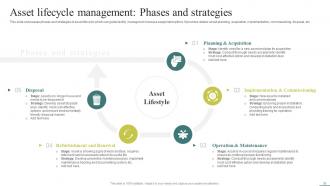 Optimizing Facility Operations A Comprehensive Maintenance Planning Guide Complete Deck Attractive Engaging