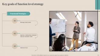 Optimizing Functional Level Strategy To Achieve Business Objectives Powerpoint Presentation Slides Strategy CD V Impressive Researched