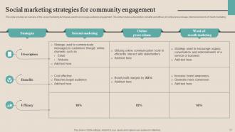 Optimizing Functional Level Strategy To Achieve Business Objectives Powerpoint Presentation Slides Strategy CD V Good Customizable