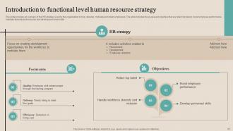 Optimizing Functional Level Strategy To Achieve Business Objectives Powerpoint Presentation Slides Strategy CD V Pre-designed Compatible