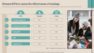 Optimizing Functional Level Strategy To Achieve Business Objectives Powerpoint Presentation Slides Strategy CD V Content Ready Researched