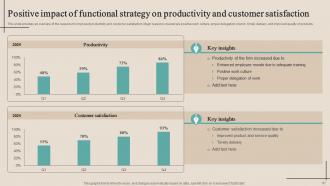 Optimizing Functional Level Strategy To Achieve Business Objectives Powerpoint Presentation Slides Strategy CD V Impactful Researched