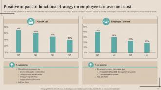 Optimizing Functional Level Strategy To Achieve Business Objectives Powerpoint Presentation Slides Strategy CD V Downloadable Researched