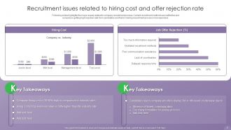 Optimizing Human Resource Management Process Powerpoint Presentation Slides