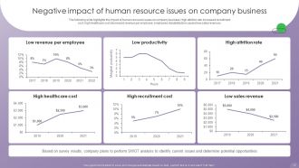 Optimizing Human Resource Management Process Powerpoint Presentation Slides