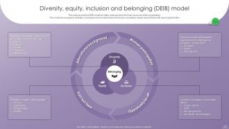 Optimizing Human Resource Management Process Powerpoint Presentation Slides