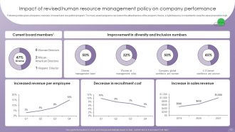 Optimizing Human Resource Management Process Powerpoint Presentation Slides