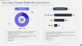 Optimizing Human Resource Workflow Processes Complete Deck