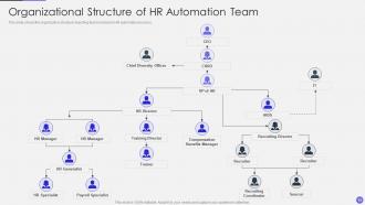 Optimizing Human Resource Workflow Processes Complete Deck