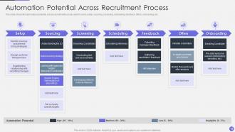 Optimizing Human Resource Workflow Processes Complete Deck