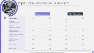 Optimizing Human Resource Workflow Processes Complete Deck