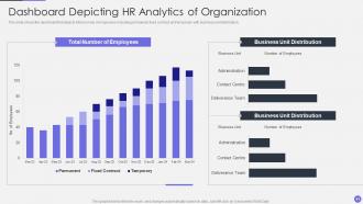 Optimizing Human Resource Workflow Processes Complete Deck