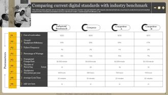 Optimizing Manufacturing Operations Powerpoint Presentation Slides Image Analytical