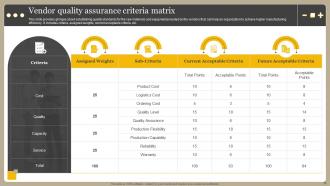 Optimizing Manufacturing Operations Powerpoint Presentation Slides Impactful Analytical